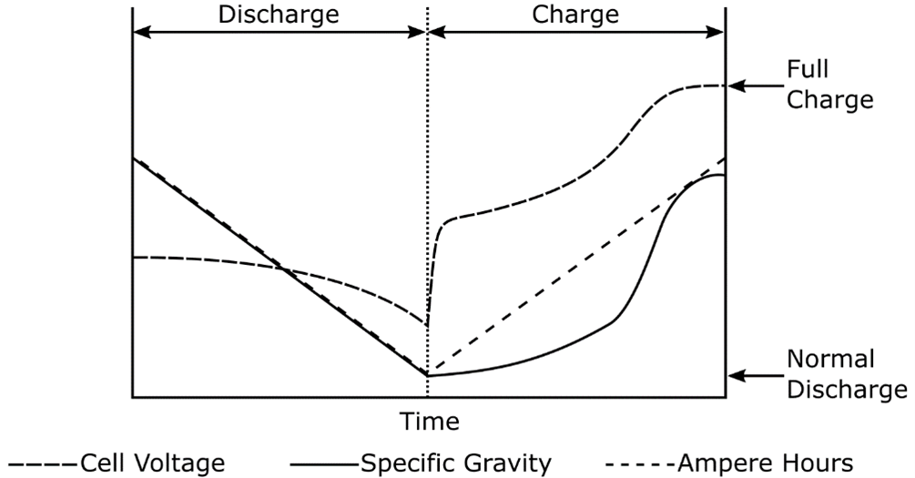 Flooded Lead Acid Batteries (Lead Acid Battery) Explained - saVRee - saVRee